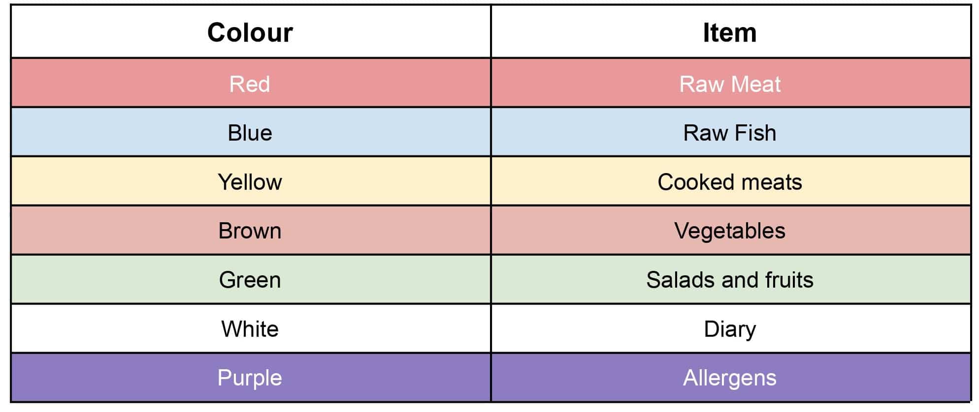 The 4 Cs of Food Safety - Learn How To Prepare Food Safely