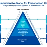 personalised care