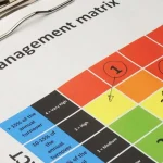 risk management
