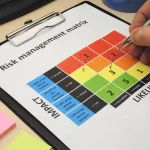 risk-management